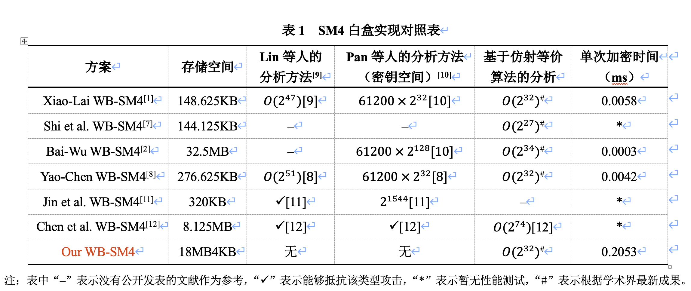 图19